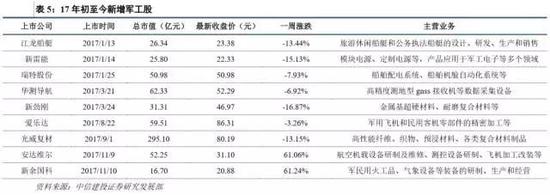 中国国防预算占gdp_俄削减国防预算五年后占GDP的3%