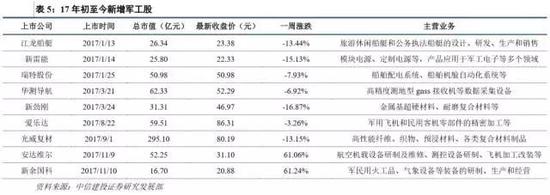 二、核心观点