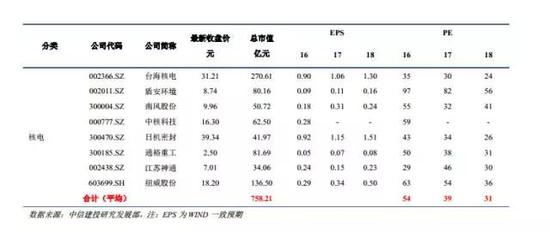 重要报告集锦