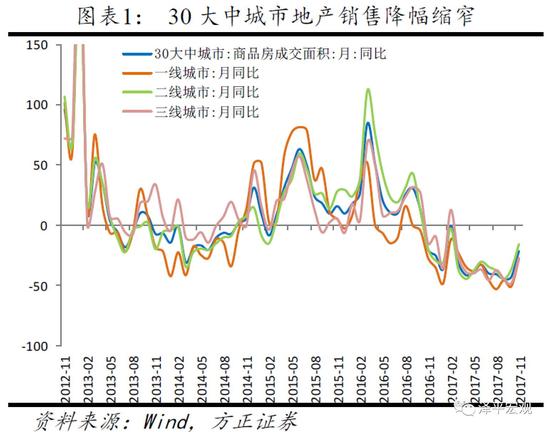 方正集团二公子照片_方正集团 收入(2)