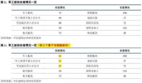 中信建投:18年国防预算增速或反弹 板块处战略