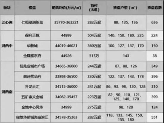 ▲图片来源:南京晨报
