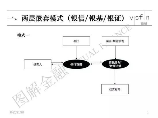 资管新规大一统,十大常见业务模式何去何从?(