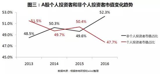 ftp上传工具_ftp利差收入(2)