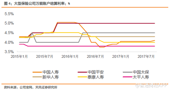 保险 信托 券商 资管新政是机遇还是挑战?|券商