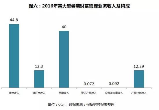 关于点的平面构成图片_关于证券公司收入构成