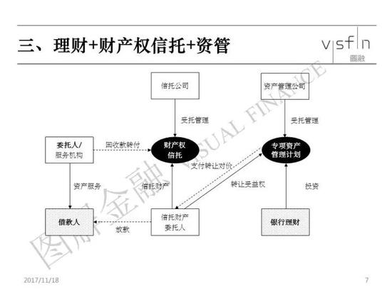 突发:资管新规推迟发布 哪些模式应尽快整改?