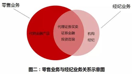收入证明_销售商品收入包括