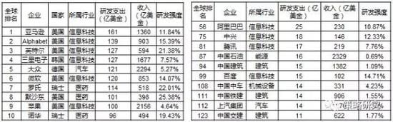 资料来源：bloomberg、方正证券研究所