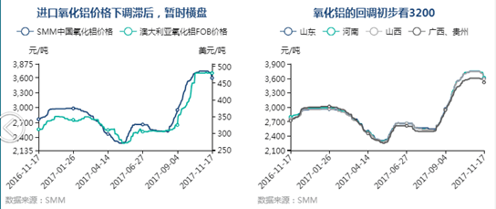 详细数据敬请关注SMM最新周报