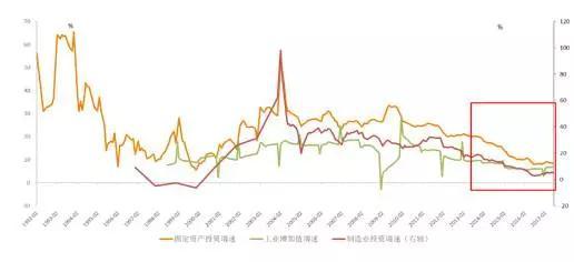 刘煜辉：后19大的中国经济和市场展望
