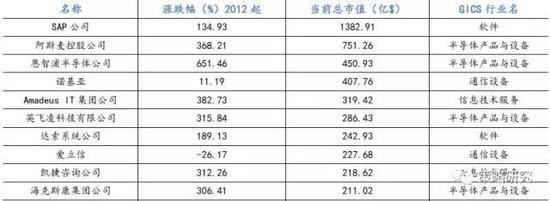 资料来源:bloomberg、方正证券研究所