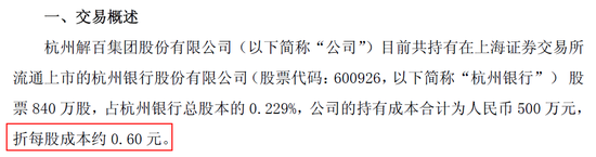 杭州银行股价创历史新低