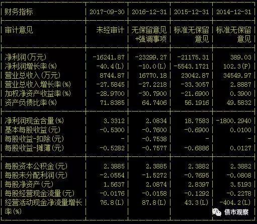 *ST东数此前发布公告，称出现银行贷款逾期，以及多项财产被查封的事项。