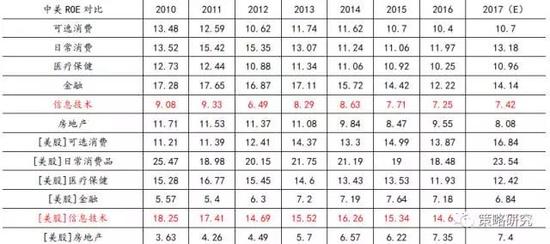 资料来源：wind、方正证券研究所