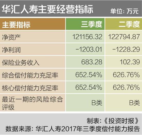 华汇人寿“四宗罪”