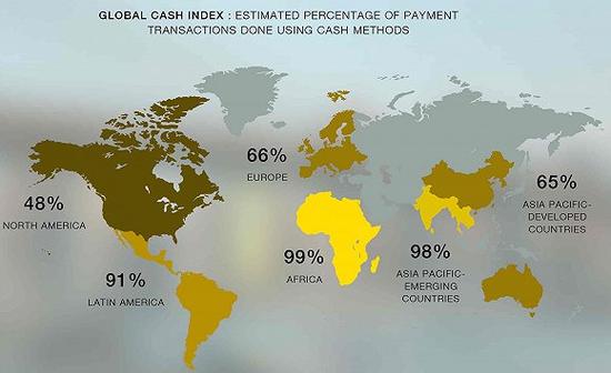 全球现金交易占全部交易的比重。图片来源：西联汇款