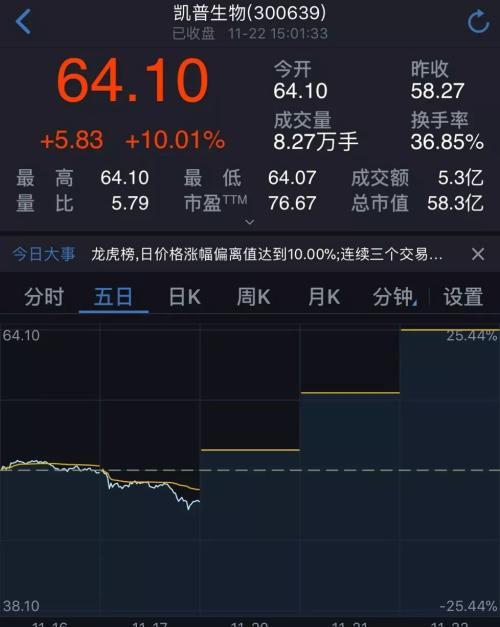 这家中信证券(19.68 +2.39%,诊股)系私募提前押宝？