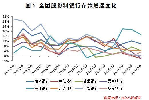 为什么“银行拉存款难”今年更突出？