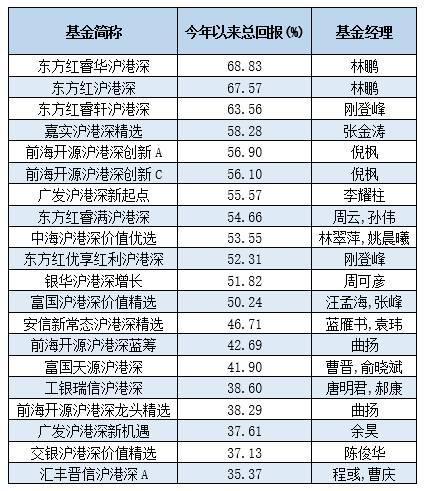 数据来源:Wind数据