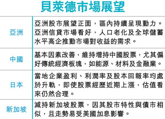 贝莱德：维持增持中国股票 尤其偏好传统经济板块