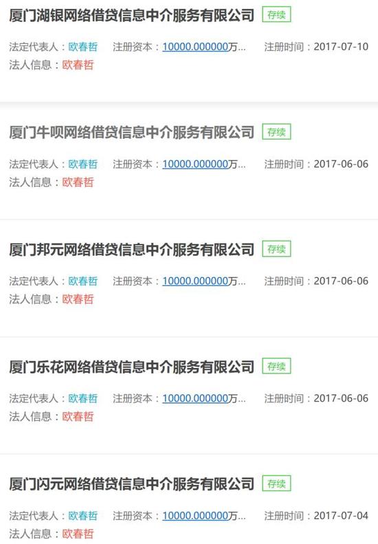 欧春哲厦门注册12家网贷信息中介公司 名称包