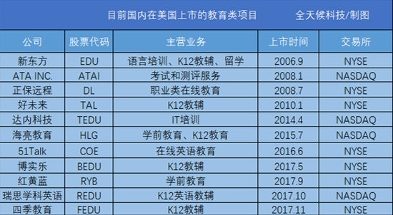 数据来源：全天候科技根据网络公开资料整理
