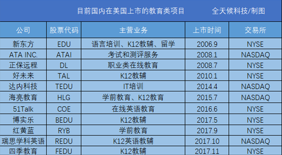 红黄蓝带病上市背后:教育企业融资几乎每周都