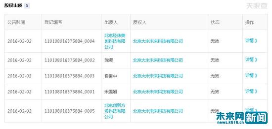 2016年2月2日北京大米科技有限公司出现5起股权出质。天眼查截图。