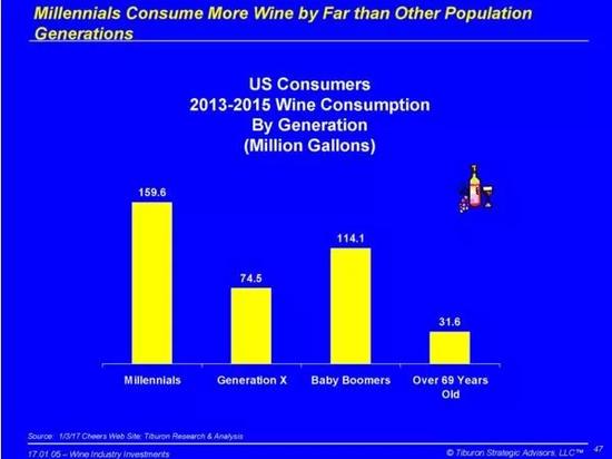 进口酒类关税大幅下降 洋酒抢滩中国市场挑战