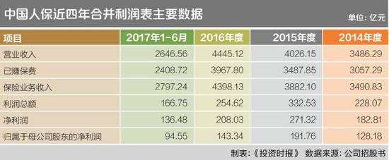 业绩增速下滑