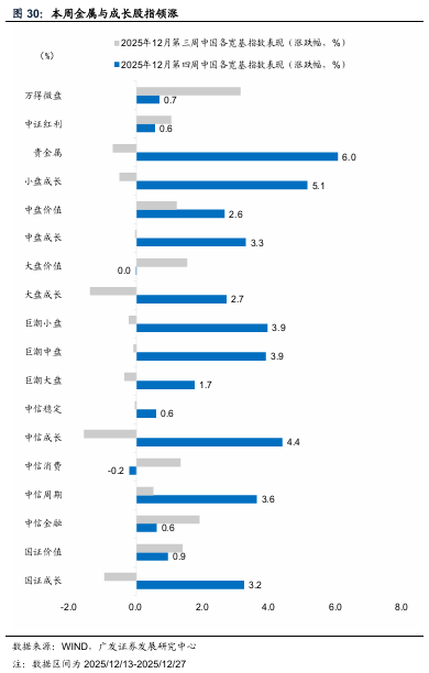 广发宏观:贵金属和有色金属继续上行背后