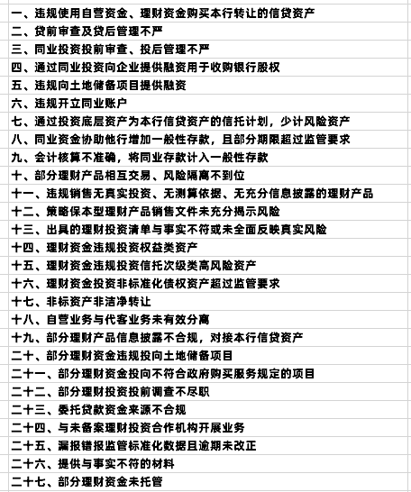 图源：新浪金融研究院根据行政处罚信息整理制图