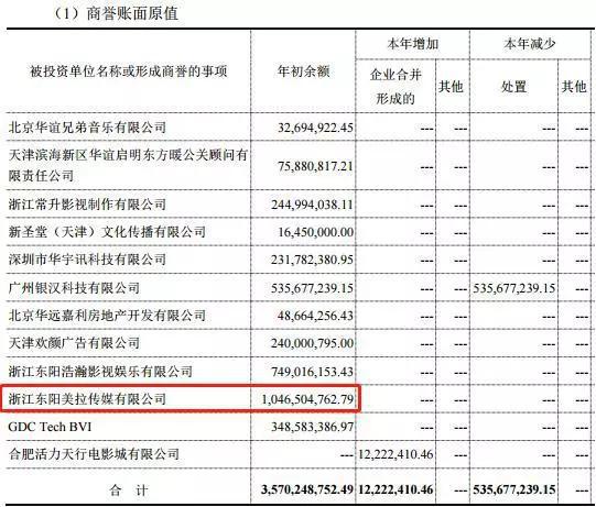 唐德影视:控股股东增持+回应阴阳合同