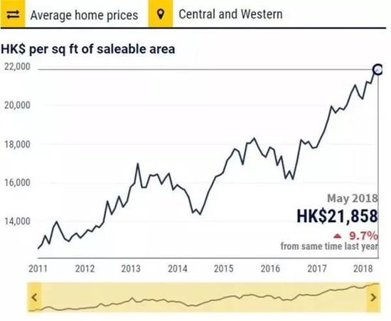 香港将新房开征空置税:不排除延向二手房 内地