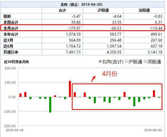 5、成交额持续缩量