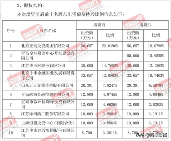 联储证券排名_联储证券图片(2)