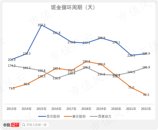 上市9年1分钱没赚!登云股份:IPO造假、高溢价收购我都干过,减值算啥?