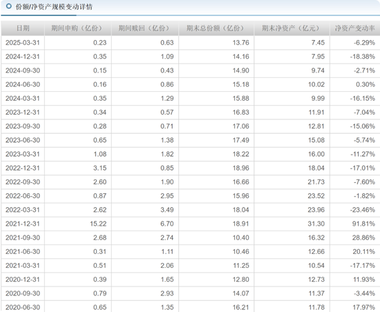 中海基金老将姚晨曦陷亏损泥潭，旗下基金成立2年多亏25.98%，高位买入新能源股引质疑