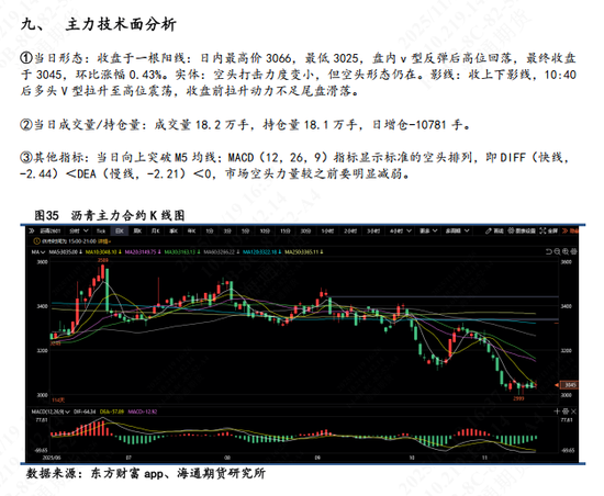 【沥青日报】BU沥青价格震荡收涨，油价日内高位震荡提供支撑