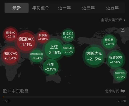 美联储降息预期降温,全球资产共振下跌后怎么看?——银华投顾每日观点2025.11.21