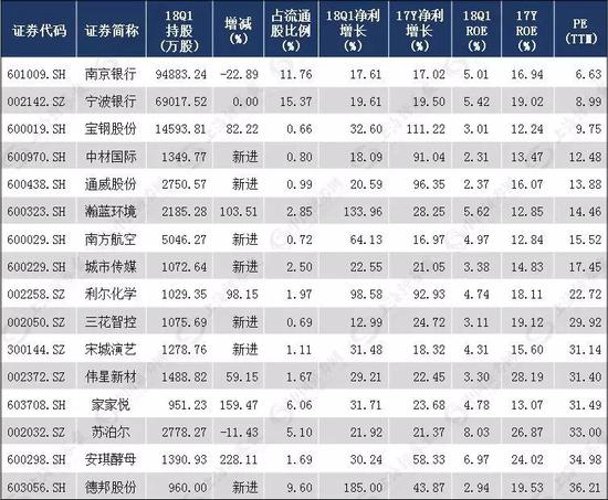制表:数据应用部