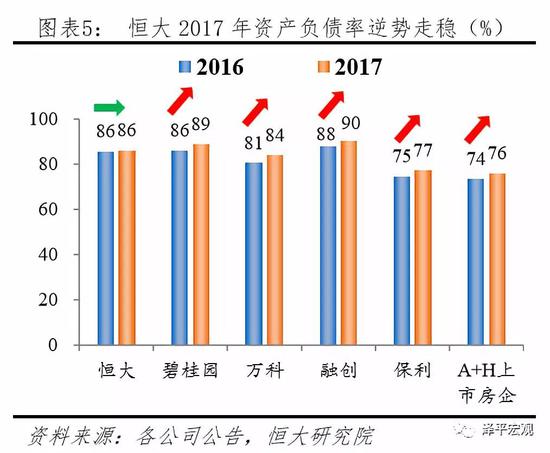 新恒大:利润大增负债率大降 进军高科技