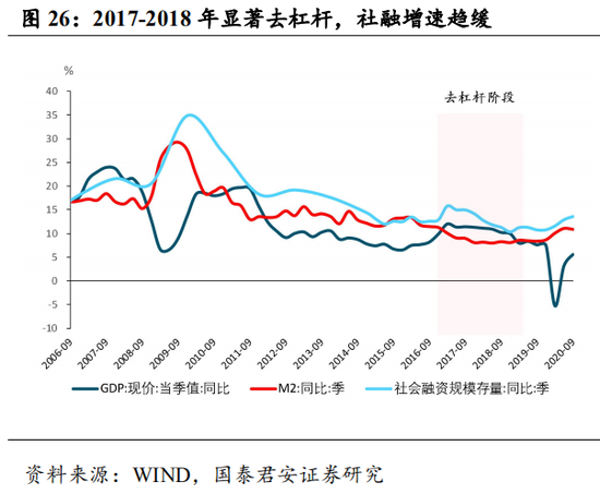中国2020年gdp名义增速_最新GDP 广州领跑,成都佛山增速最快,佛山市冲刺万亿(3)