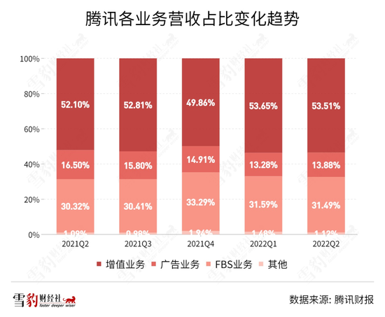 腾讯24年增进断片,马化腾还能靠谁单骑救主?