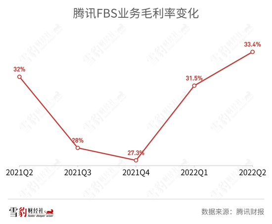 腾讯24年增进断片,马化腾还能靠谁单骑救主?