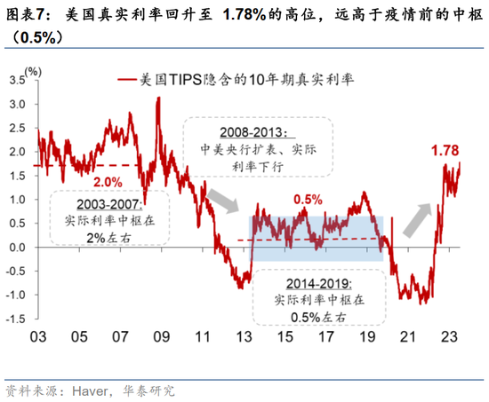 10年美债利率为何破4、后续如何？