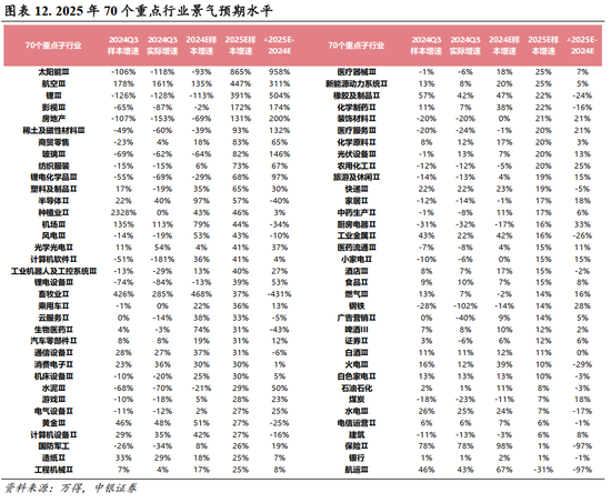 中银策略:A股开门红行情可期,聚焦非银及科技主线 第9张 中银策略:A股开门红行情可期,聚焦非银及科技主线 第9张