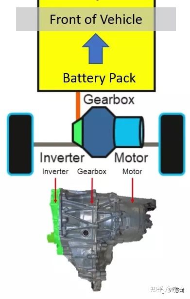 Model 3/Y中的動力總成,綠色部分為逆變器 (來源:Munro &;amp; Associates)