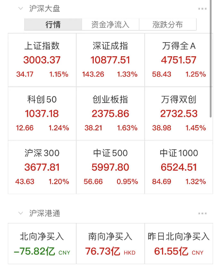 期指再现“乌龙指” 健全风控机制迫在眉睫 期指再现“乌龙指” 健全风控机制迫在眉睫